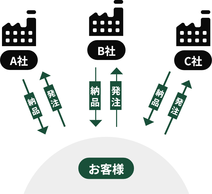 他社の場合