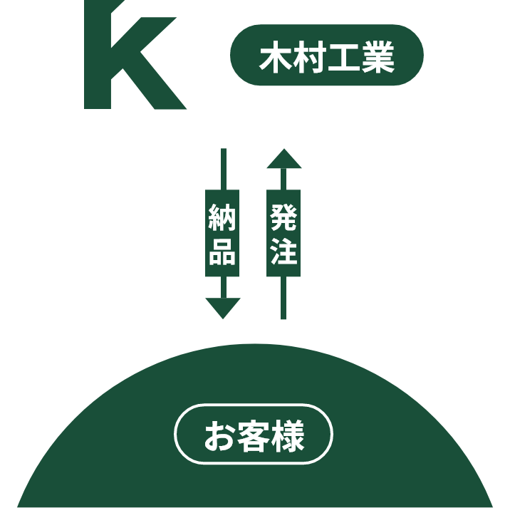 木村工業の場合